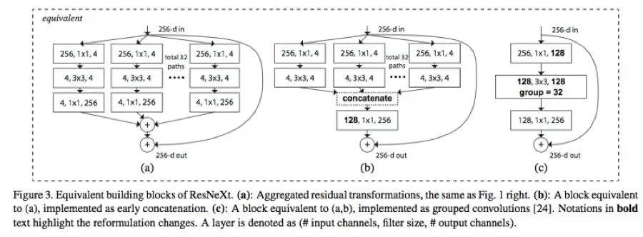 卷积类型与工作原理_深度学习卷积详解_卷积在生活应用