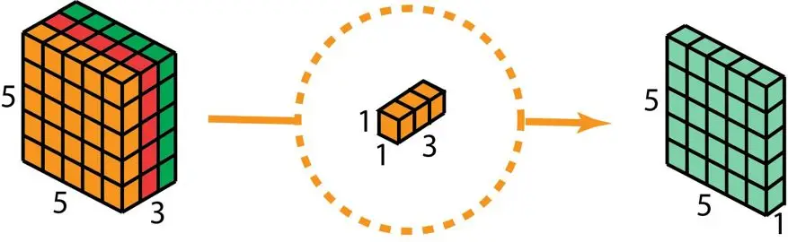 卷积在生活应用_深度学习卷积详解_卷积类型与工作原理