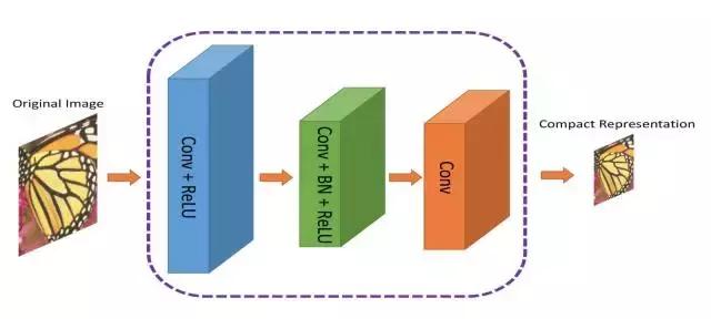 嫌图片太大？！有卷积神经网络帮忙，生成高质压缩图像不再难