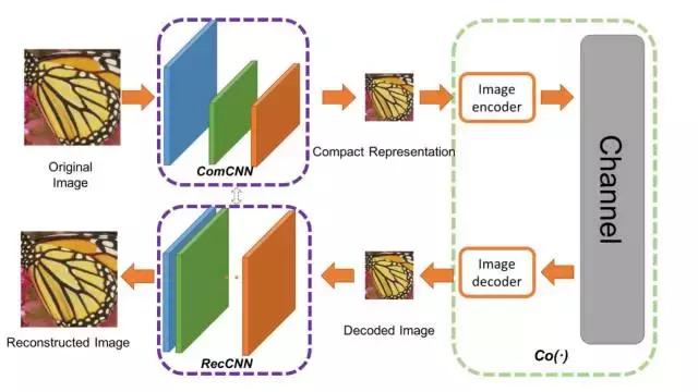 ComCNN_卷积在生活应用_RecCNN