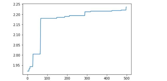 最优化理论_遗传算法_遗传算法应用生活实例