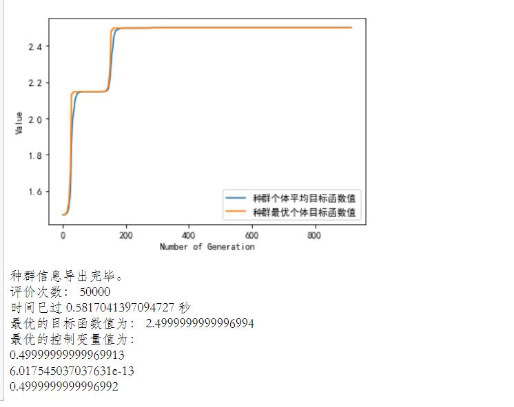遗传算法应用生活实例_遗传算法_最优化理论