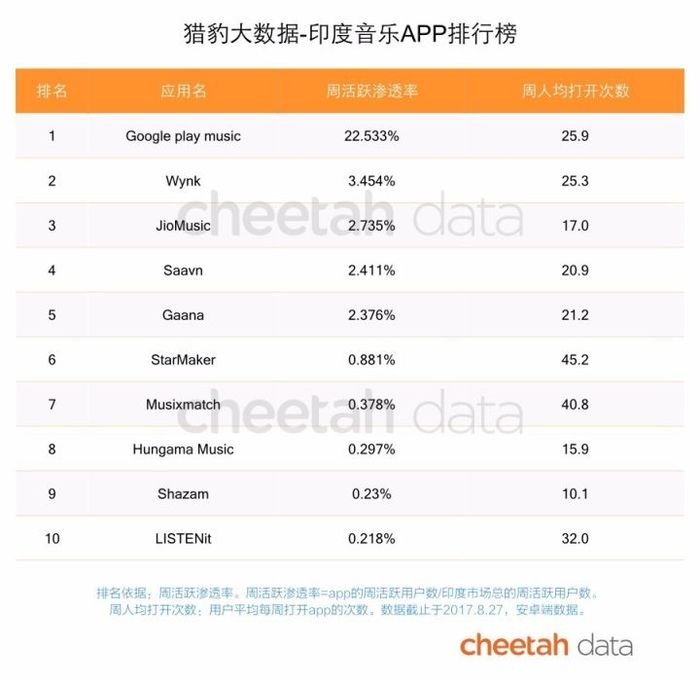 印度新闻资讯流量分布_印度新闻app竞争格局分析_游戏新闻app