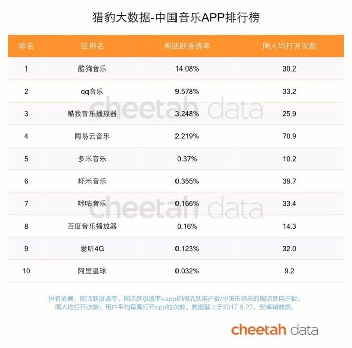 印度新闻资讯流量分布_印度新闻app竞争格局分析_游戏新闻app