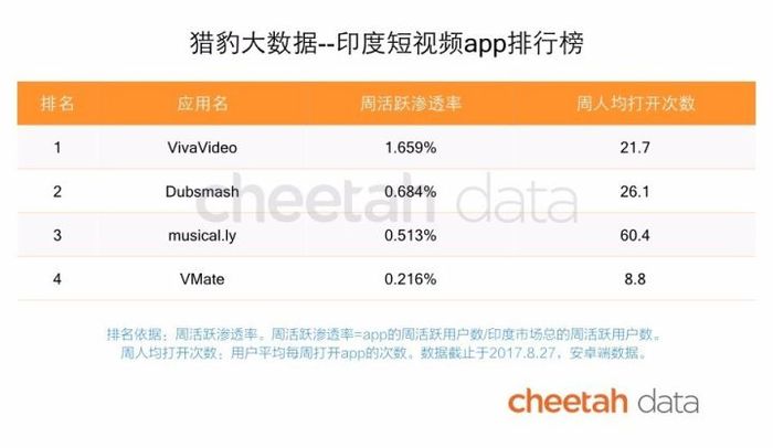 印度新闻app竞争格局分析_印度新闻资讯流量分布_游戏新闻app