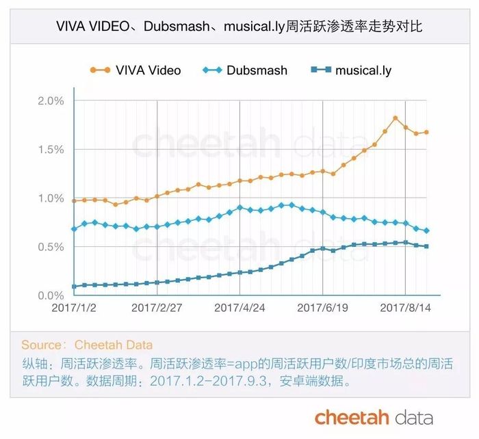 游戏新闻app_印度新闻资讯流量分布_印度新闻app竞争格局分析
