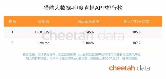 印度新闻资讯流量分布_游戏新闻app_印度新闻app竞争格局分析