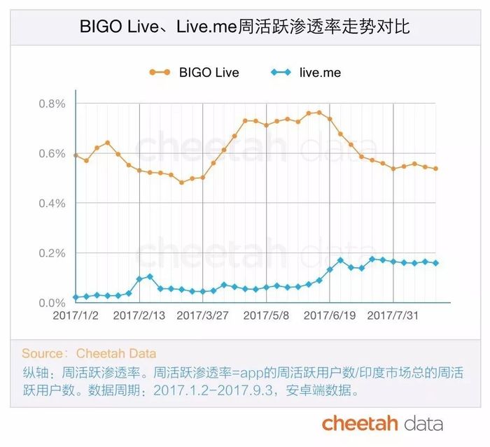 印度新闻资讯流量分布_游戏新闻app_印度新闻app竞争格局分析