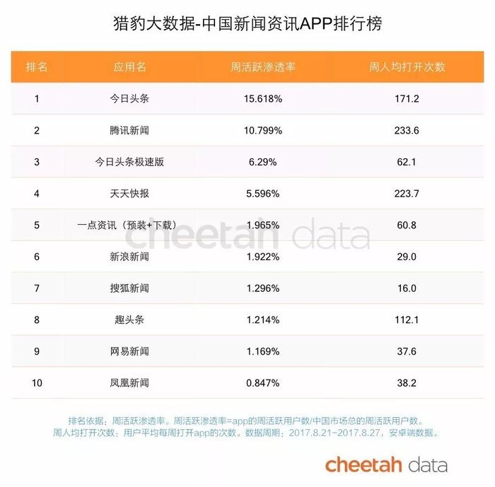 游戏新闻app_印度新闻资讯流量分布_印度新闻app竞争格局分析