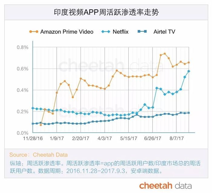 印度新闻app竞争格局分析_游戏新闻app_印度新闻资讯流量分布