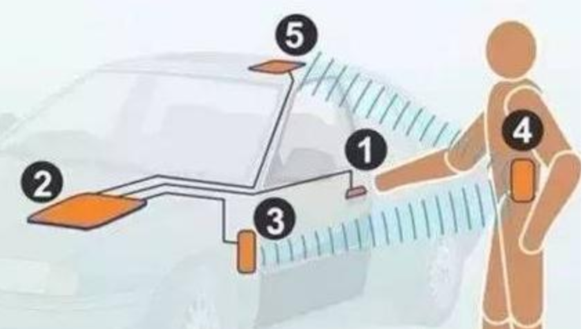 传感器八大经典应用案例分析