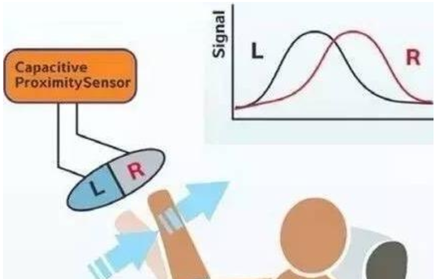 电容式接近传感器在汽车电子中的应用_传感器在生活应用实例_接近传感器在触摸屏手机中的应用