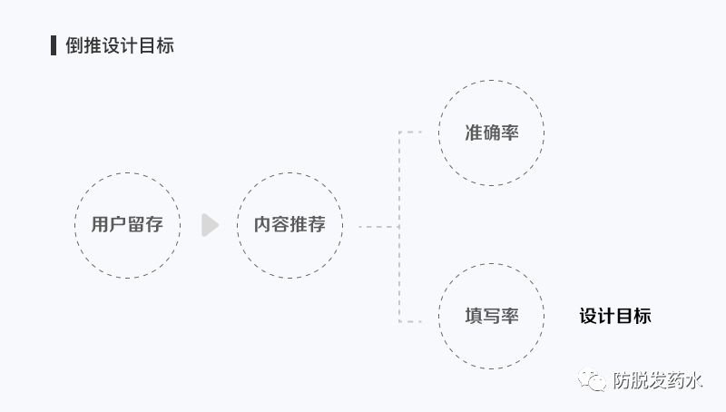 UI必懂的5个心理学知识