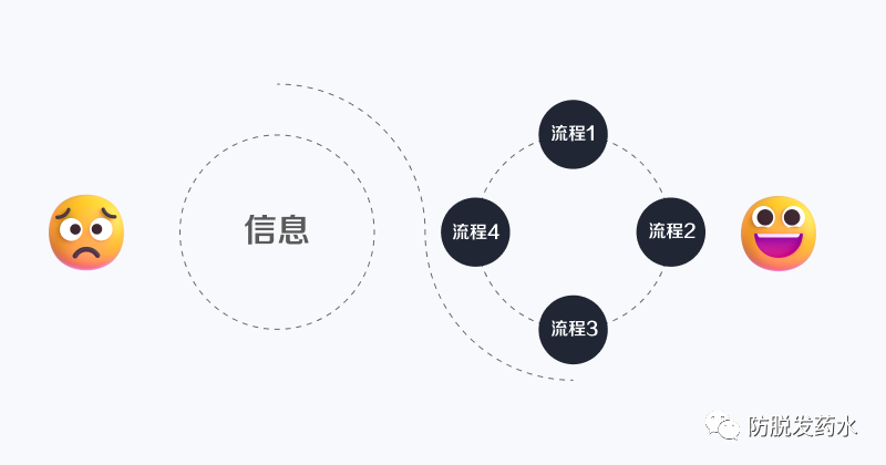 UI必懂的5个心理学知识