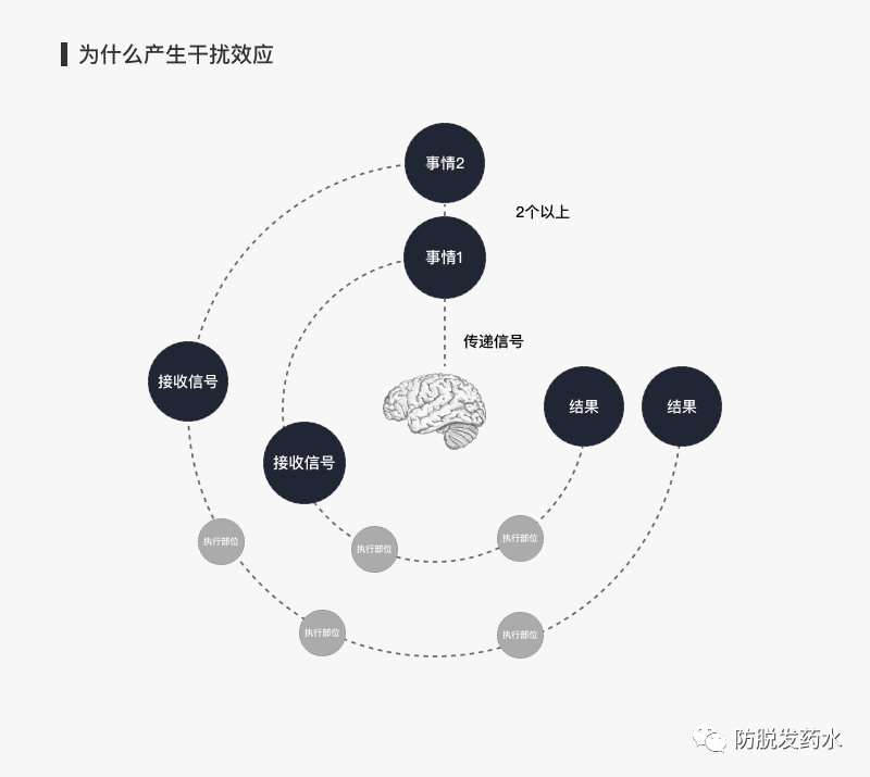 UI必懂的5个心理学知识