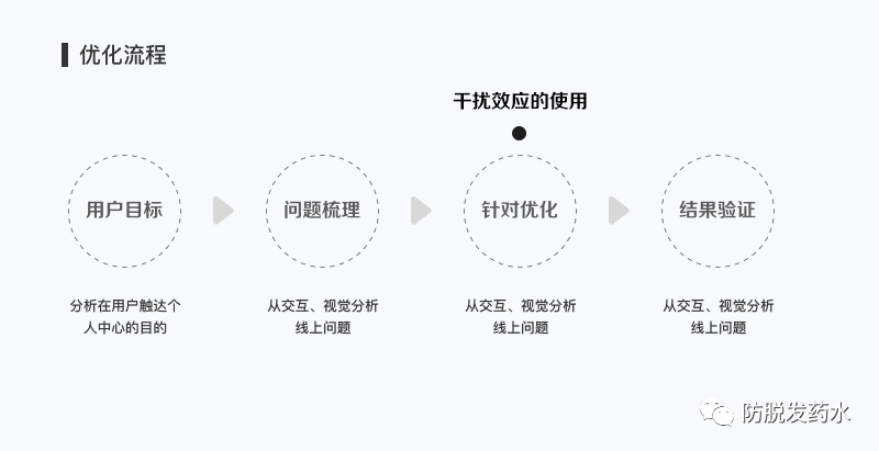 UI必懂的5个心理学知识