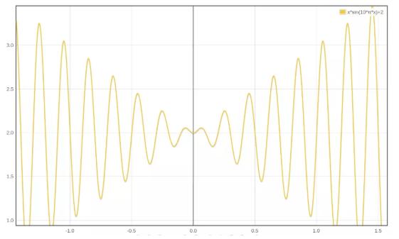 遗传算法应用生活实例_遗传算法执行过程_遗传算法科学定义