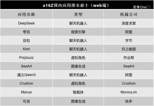 游戏专题 电商专题_AI原生应用_大厂AI应用竞争