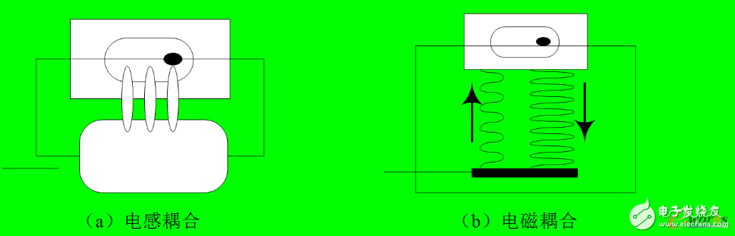 射频识别系统组成_射频识别技术原理_射频识别技术生活应用