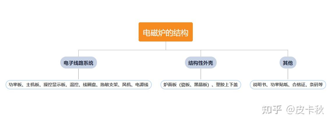 电磁炮生活应用_电磁炉使用注意事项选购指南_电磁感应加热原理