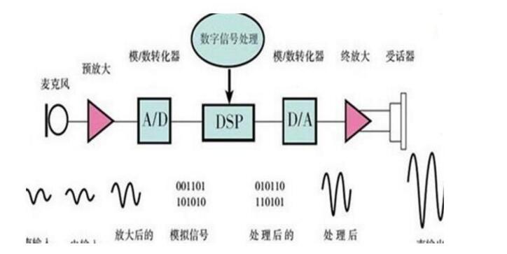 pg下载网站麻将胡了 声音传感器有哪些_声音传感器的应用