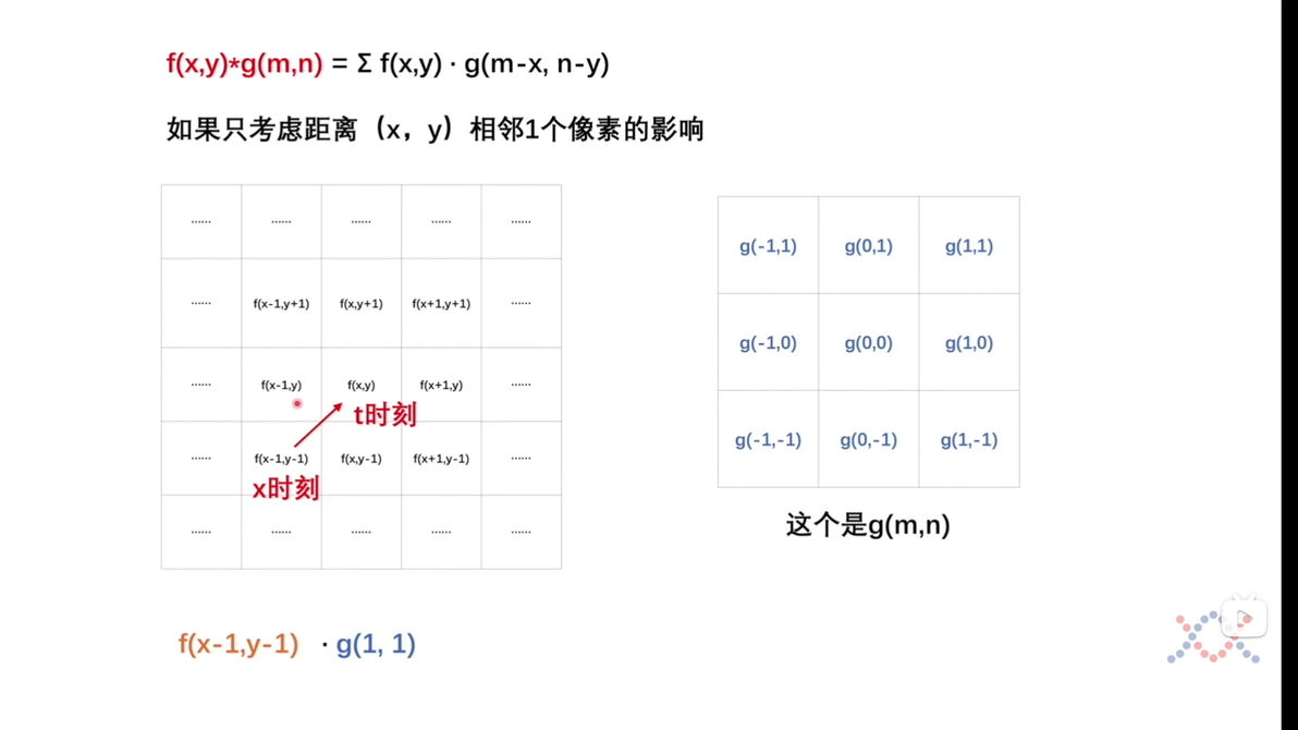 卷积网络与卷积区别_卷积数学定义_卷积在生活应用