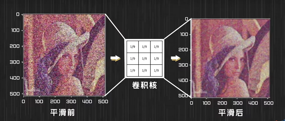 卷积网络与卷积区别_卷积数学定义_卷积在生活应用