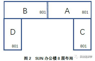 实效经济学日常生活应用_统计学应用生活例子_实效经济学案例分析